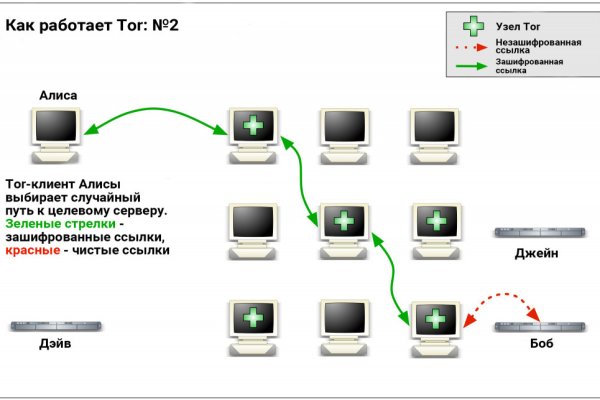 Ссылка кракен vk2 top